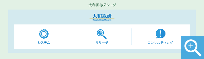 大和総研組織図