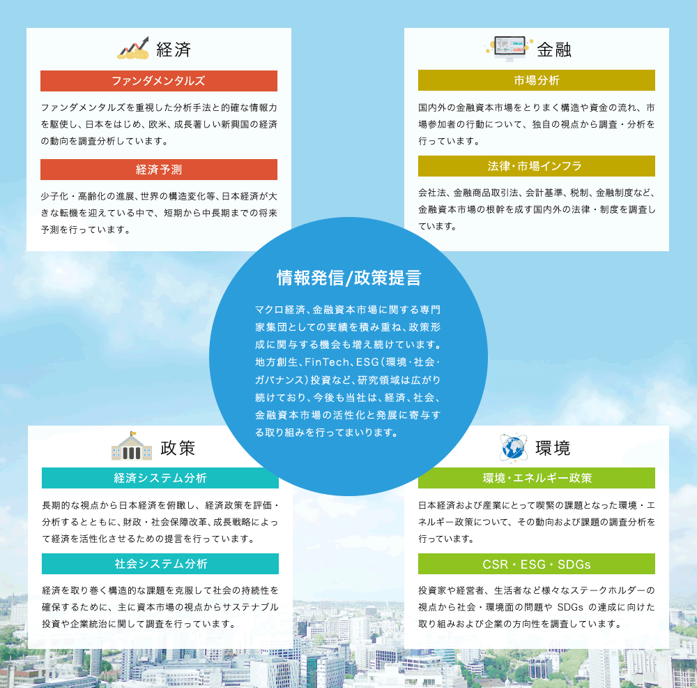情報発信/提言活動 国内外の経済分析に加え、金融資本市場および環境・CSRに関する専門的な知識・経験をもとに日本経済の再生・再活性化に向け、さまざまな情報発信・提言活動を行っています。