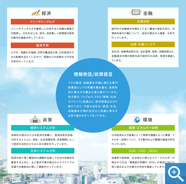 情報発信/提言活動 国内外の経済分析に加え、金融資本市場および環境・CSRに関する専門的な知識・経験をもとに日本経済の再生・再活性化に向け、さまざまな情報発信・提言活動を行っています。