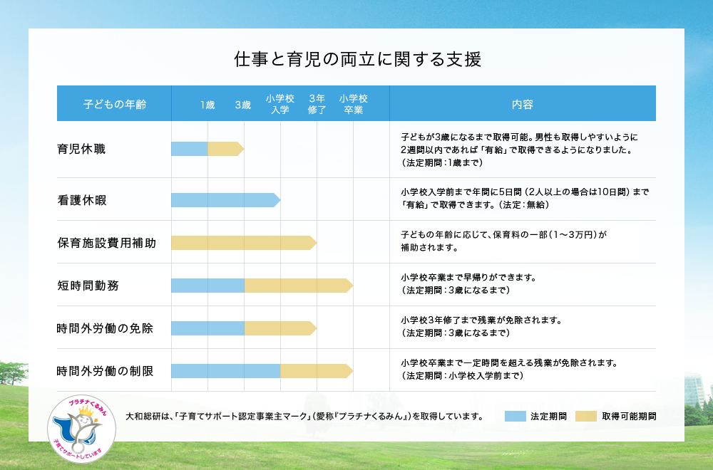 仕事と育児の両立に関する支援