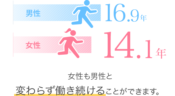平均勤続年数の男女比較