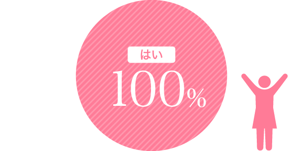はい100%